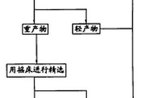 選礦用礦石破碎裝置