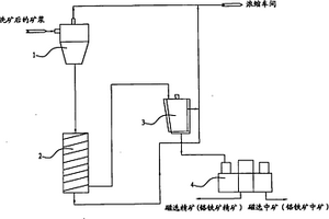 礦山破碎機用的破碎輥