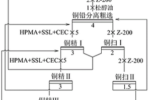 螢石礦生產工藝用聯動式礦石快速破碎裝置
