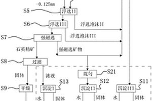 破碎充分的礦石破碎裝置