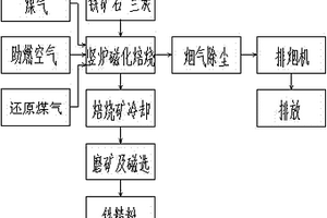 煤礦機械用煤礦破碎裝置