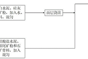 破碎滚筒及自行式破碎采矿机