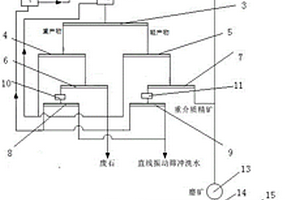 稀土礦石加工用礦石破碎設備