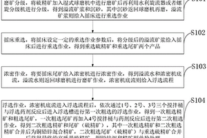 金礦自動選礦系統用破碎機構