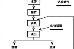 用于巖礦二次破碎的碎石機