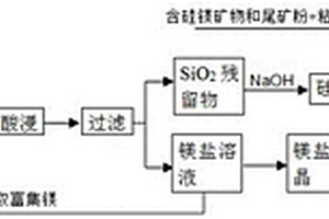 極破碎礦體條件下礦石開采結構