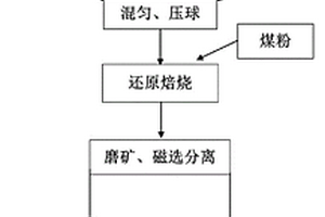 用于破碎鐵礦石的破碎機齒板