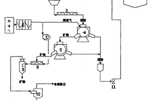 露天礦山礦石破碎機