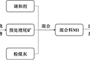 煤礦用礦石粉碎裝置