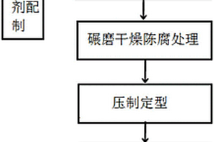 用于海底可燃冰礦藏碎塊的甲烷生成改進A型發生裝置
