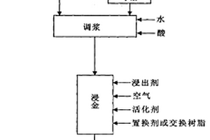 自適應調節粉碎量的礦產破碎機