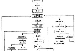 可對金屬礦粉進行回收的礦石粉碎分類收集裝置