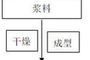 用于礦山尾礦破碎機的密封蓋