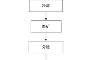 靶區成礦智能化驗礦樣粉碎設備