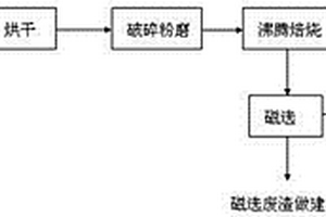 環保型采礦工程用礦石破碎裝置