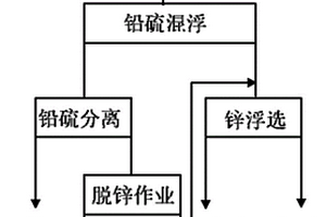 用于礦石破碎的雙轉子反擊式破碎機