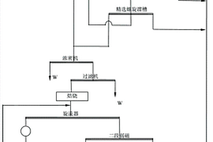 鐵礦破碎給礦轉載裝置