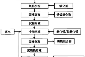 破碎礦巖條件下低品位厚大礦體的開采結構