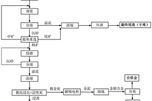 具有防堵塞功能的鉀鈉長石礦開采用礦石破碎裝置