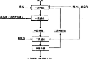 高應力中厚破碎礦體采礦方法