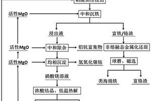深采礦山礦石的破碎運輸系統