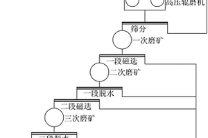 利用風能進行礦石破碎的破碎機