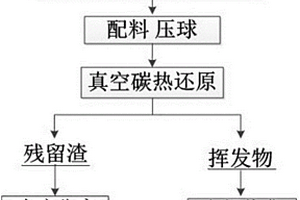 破碎薄礦體脈內采準機械化下向分層充填采礦方法