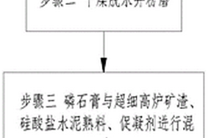 礦山礦石破碎設備用抑塵裝置