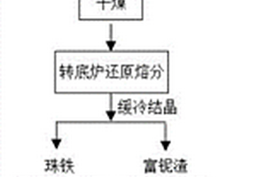 反饋式節能碎石機及礦石破碎方法