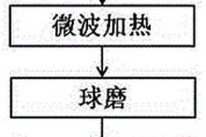 可提高磨礦精度并降低能耗的礦石破碎機