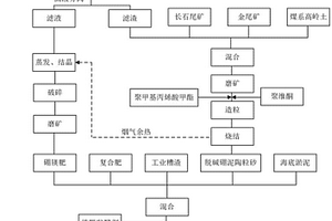 破碎機、礦物生產線及物料破碎方法