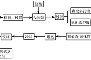 用于破碎鉬礦石的破碎機襯板結構