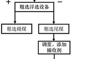 錳礦地質粉碎檢測裝置及錳礦地質檢測方法