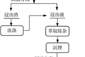 煤礦用輪式破碎機的破碎軸組