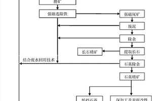 云母礦石粉碎機用絞碎轉子盤