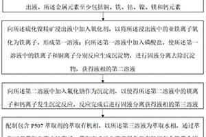 采礦工程用破碎裝置的破碎機構