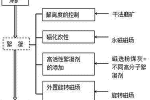 礦石粗碎用顎式破碎機