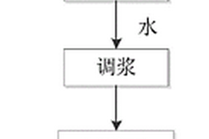破碎機給礦漏斗防溢礦預警裝置