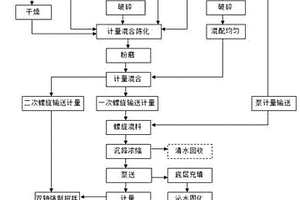 用于礦石破碎機粗碎口收塵裝置