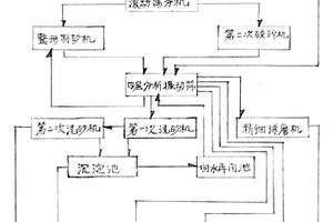 礦石加工顎式破碎機
