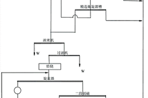 礦石粉碎設備