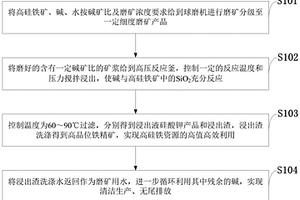 可調節礦石大小的防卡死破碎裝置