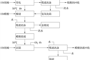 便于加熱的礦石用破碎機