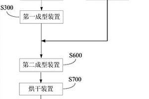能夠調控的大規模鐵礦石破碎系統