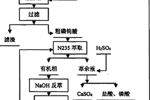 礦土粉碎、清洗機