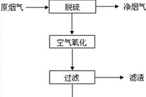 地質勘測礦石多級破碎設備