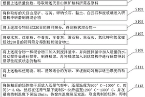 鉛鋅礦加工用破碎設備