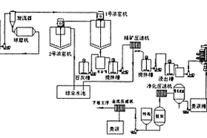 高爐冶煉專用鐵礦石破碎裝置