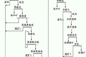 節能高效可調節的蛇紋石開采用礦石破碎裝置