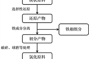 鐵礦石粉碎裝置